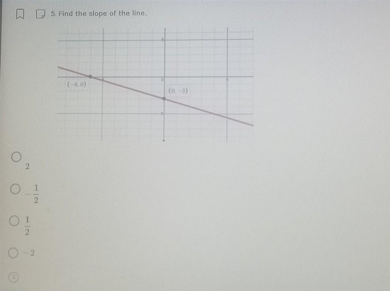 Find the slope of the line. ​-example-1