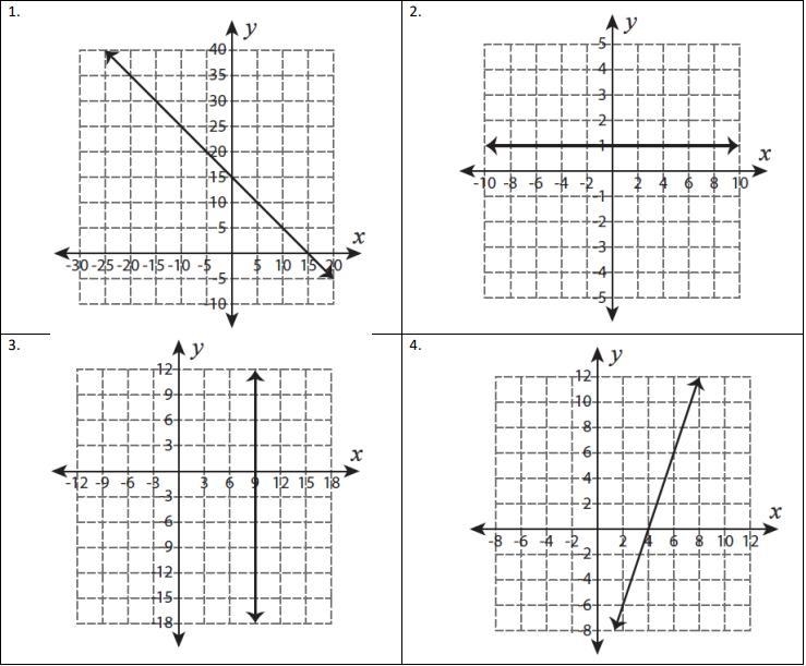 What is Point-Slope Form? What is Slope Intercept Form? What is the Slope Formula-example-1