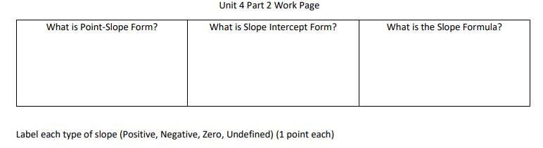 What is Point-Slope Form? What is Slope Intercept Form? What is the Slope Formula-example-2