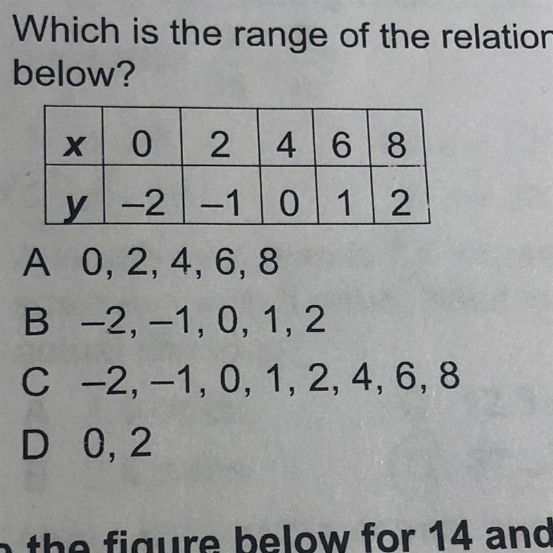 13. Which is the range of the relation below? х 0 2 468 Ly-2 -1012 A 0, 2, 4, 6,8 B-example-1