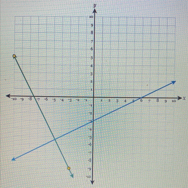 What are the slopes of the two lines?-example-1