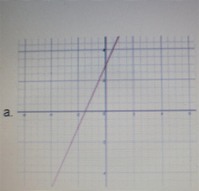 Which of the graphs represent a liner function? Explain how you know.-example-1