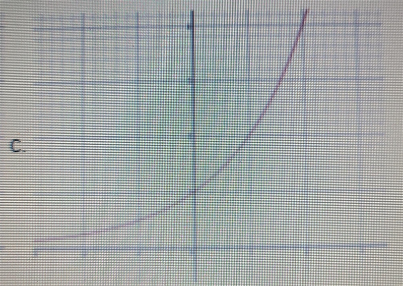 Which of the graphs represent a liner function? Explain how you know.-example-3