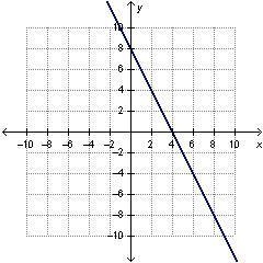 A line passes through the points (-1,10) and (3,2). Which shows the graph of this-example-1