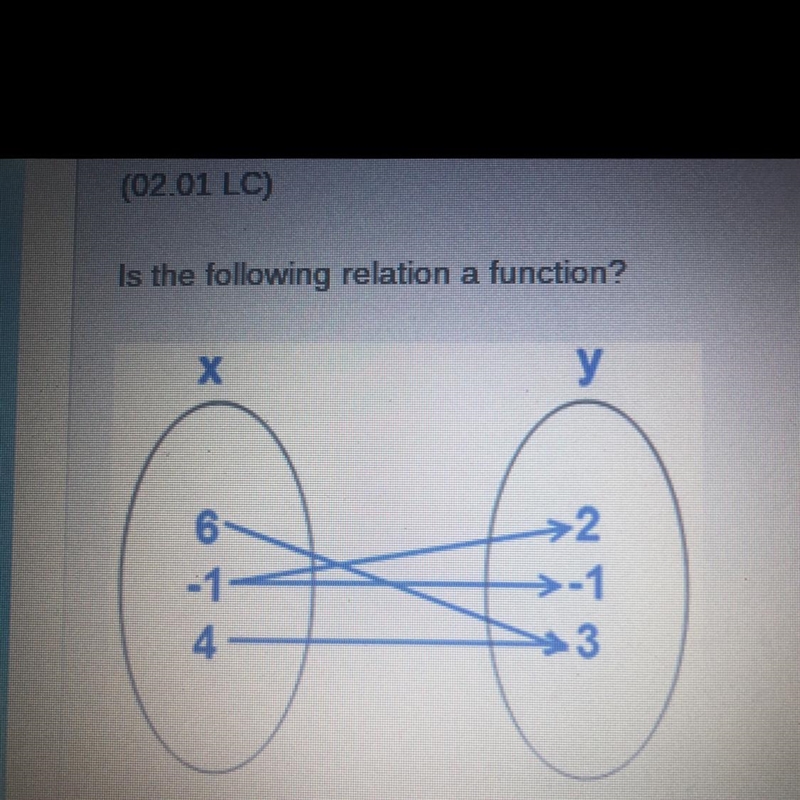 Is the following relation a function?-example-1