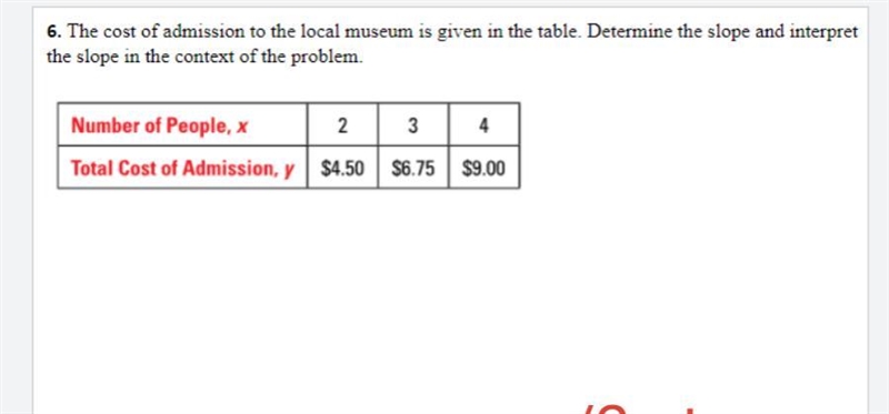 The cost of admission to the local museum is given in the table.-example-1