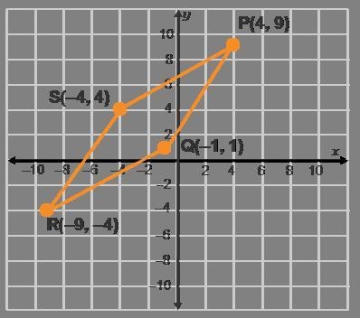 What is the most specific name for quadrilateral PQRS? parallelogram rectangle rhombus-example-1