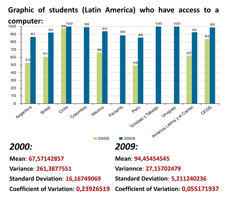 Interpret the coefficient of variation according to the context, determining the most-example-1