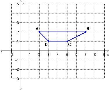 Which choice shows the coordinates of B’ if the trapezoid is reflected across the-example-1