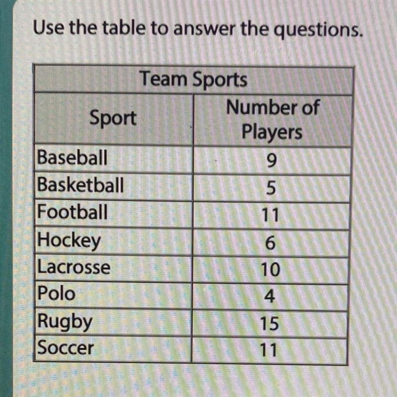 Soccer Enter the ratio of hockey players to soccer players in the form and then as-example-1