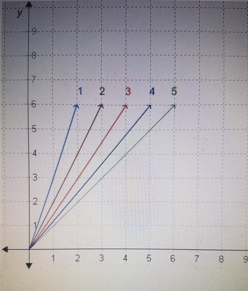 Select all the correct answers. Which lines in the graph have a slope greater than-example-1