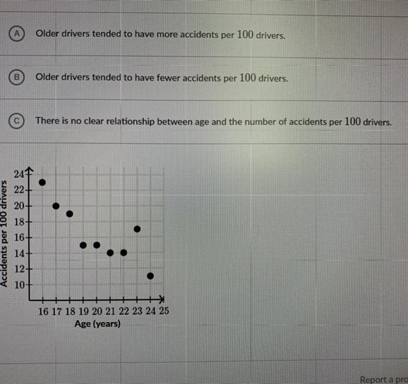 The graph below displays the relationship between the age of drivers and the number-example-1