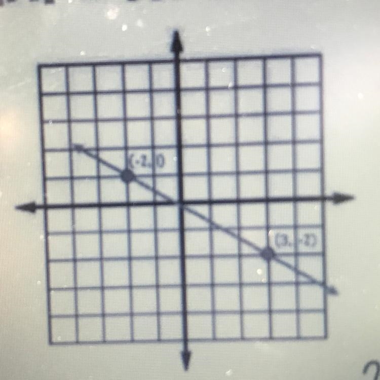 ANSWER ASAP look at the attached imagine, the top point is (-2,0) and the bottom is-example-1