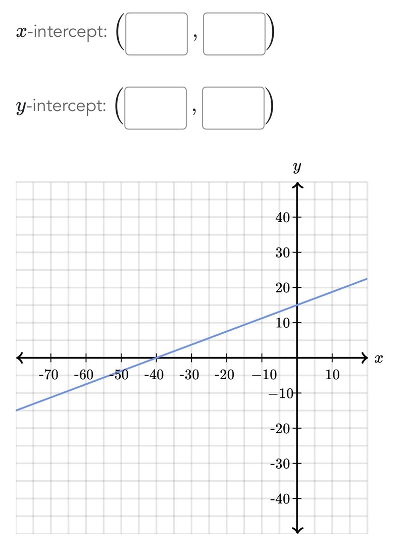 Determine the intercepts please be sure-example-1