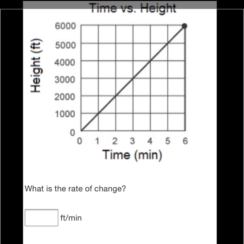 What is the rate of change ? Please help!-example-1