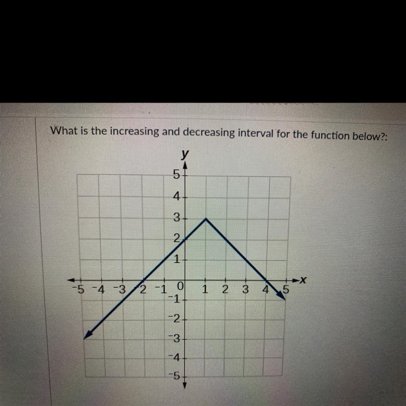 May someone help me find the increasing and decreasing ??-example-1