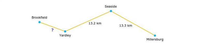 Using the paths shown, the distance from Brookfield to Seaside is 20.4 kilometers-example-1