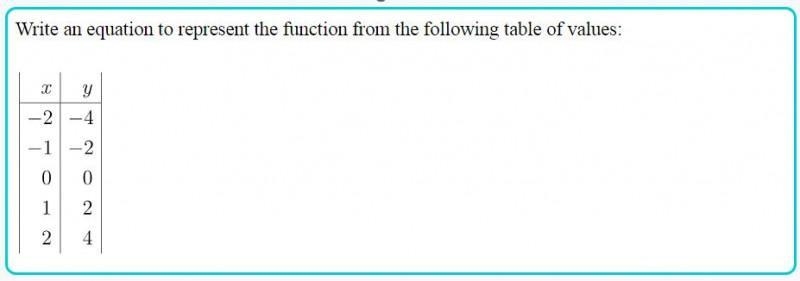 Answer: y= Include no spaces in your answer.-example-1