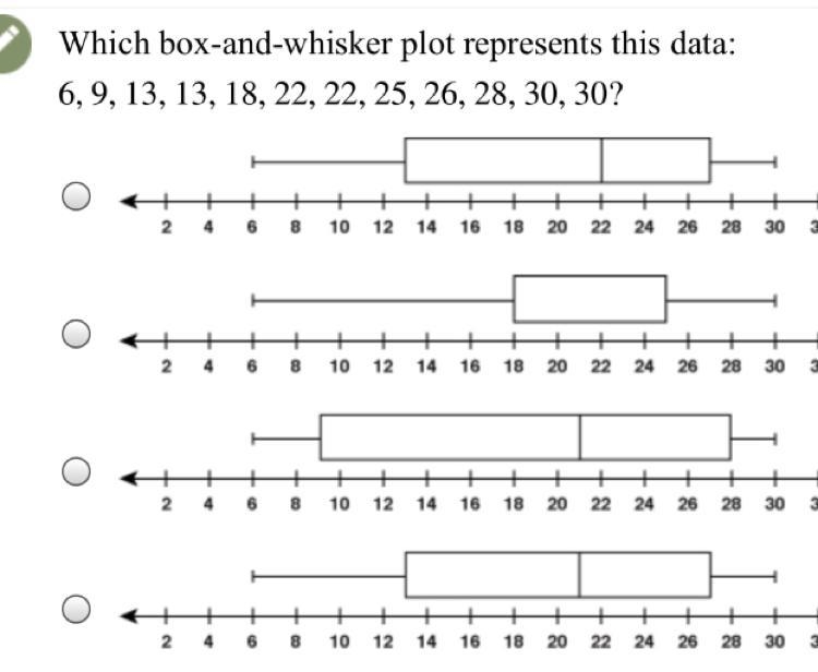 Which box-and-whisker plot represents this data-example-1