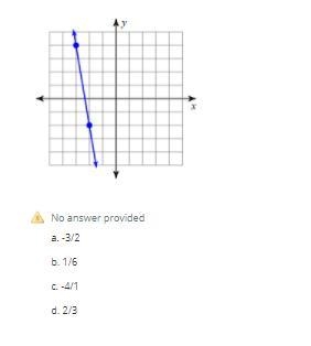 What is the slope of a line PERPENDICULAR to the line graphed below?-example-1