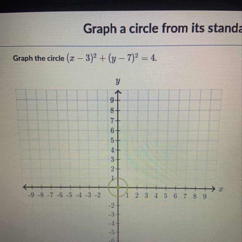 Graph the circle (x-3)^2+(y-7)^2=4-example-1