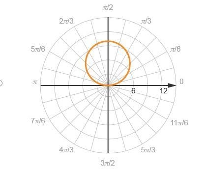 The radar system in an airport determines the location of inbound and outbound planes-example-1