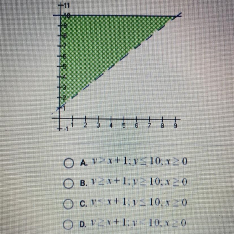 Which of the following systems of inequalities would produce the region indicated-example-1