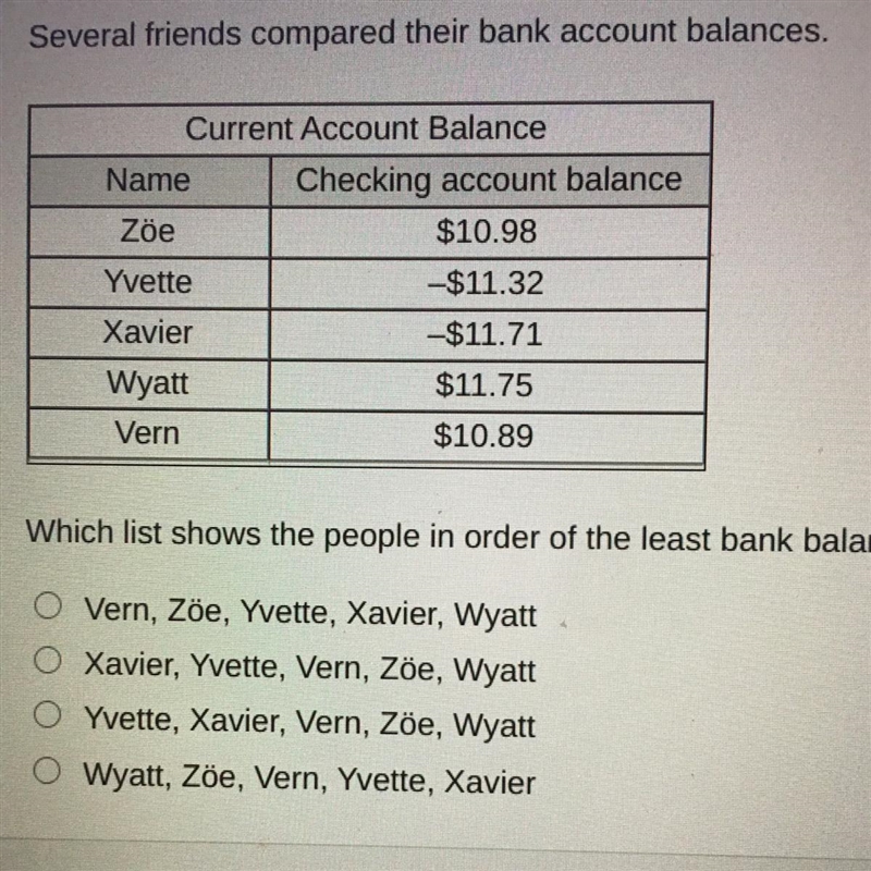 (HELP!)Several friends compared their bank account balances. Which list shows the-example-1