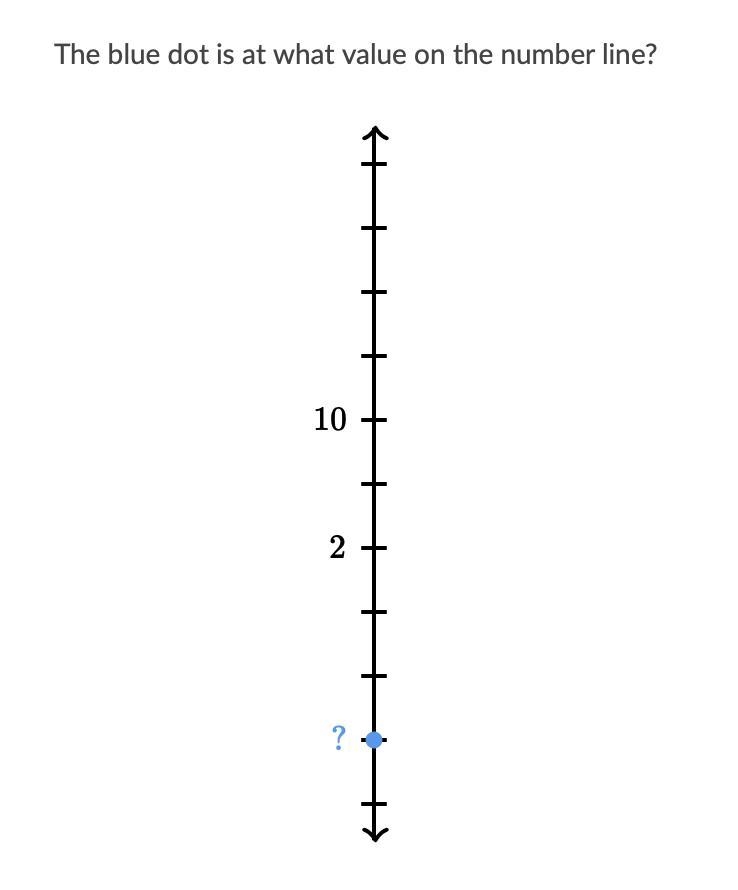 PLEASE ANSWER I NEED THIS NOW The blue dot is at what value on the number line?-example-1