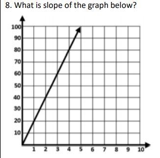 8. What is the slope of the graph below-example-1