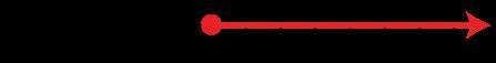 Write the inequality that best represents the relationship shown on this number line-example-1