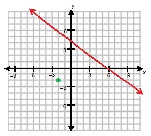 What is the equation of the line that is parallel to y=-2/3x+4 and that passes through-example-1