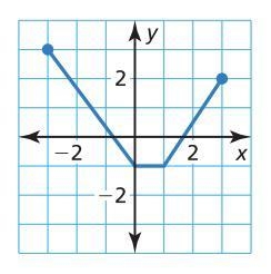 3. Find the range of this function.-example-1