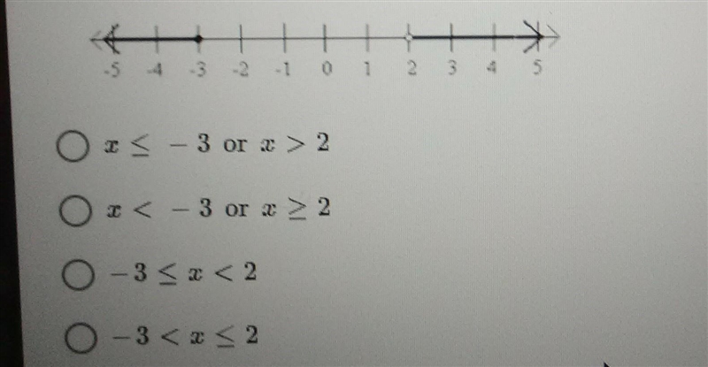 Choose the correct compound inequality representing the graph: ​-example-1