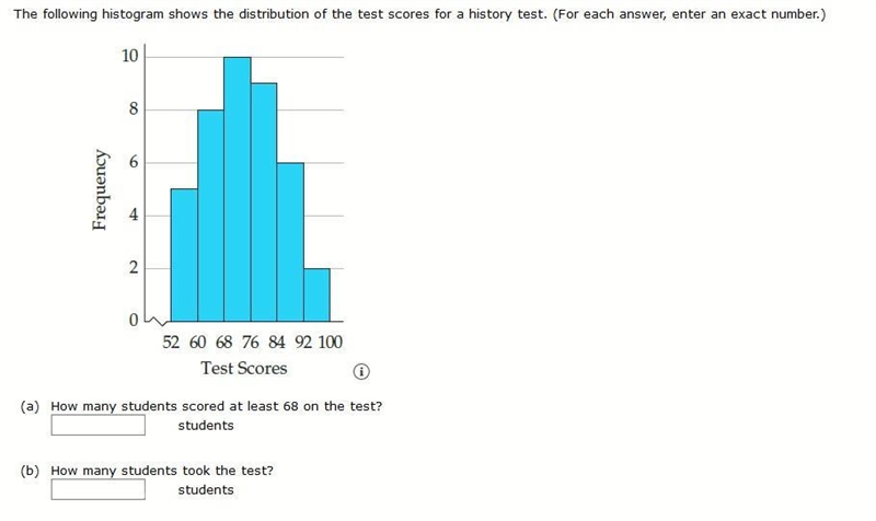 Can anyone tell me what number (a) is on this histogram? I know (b) is 40 but I'm-example-1