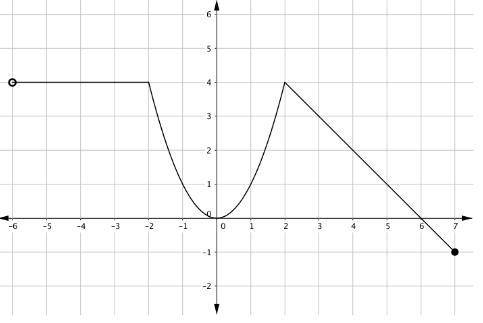 Consider the graph below of a piecewise defined function. Which of the following statements-example-1