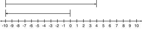 Barry used a number line to simplify a numerical expression on a math test. Which-example-1