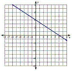 What is the Domain? b. (6,0) c. (0,4) d. None-example-1