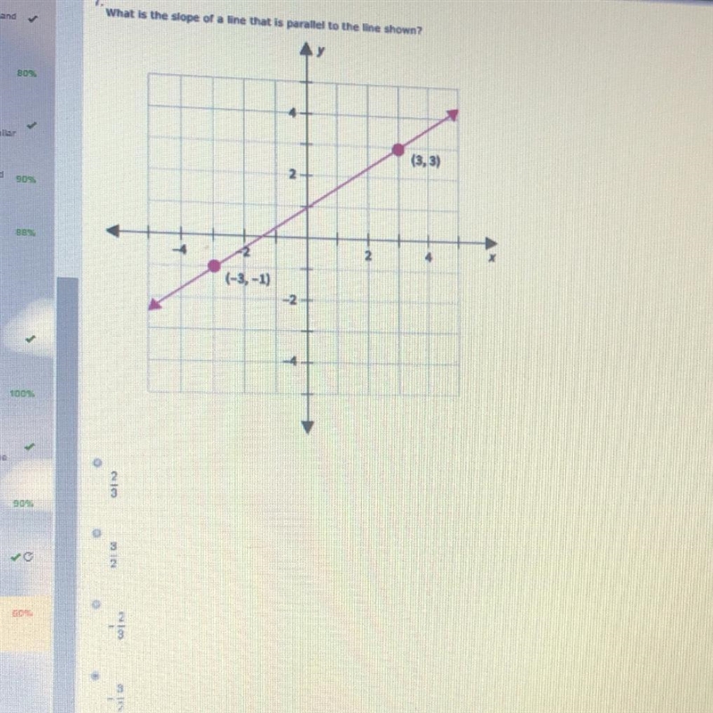 Please help What is the slope of a line that is parallel to the line shown?-example-1