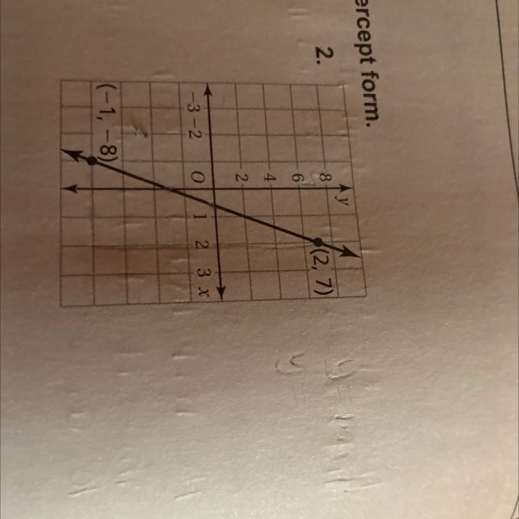 Please help! Write an equation of the line in slope-intercept form.-example-1