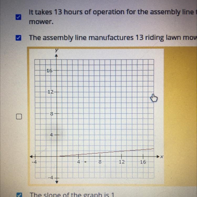 At Clean Cut Manufacturing, Jethro made a graph representing the number of riding-example-1