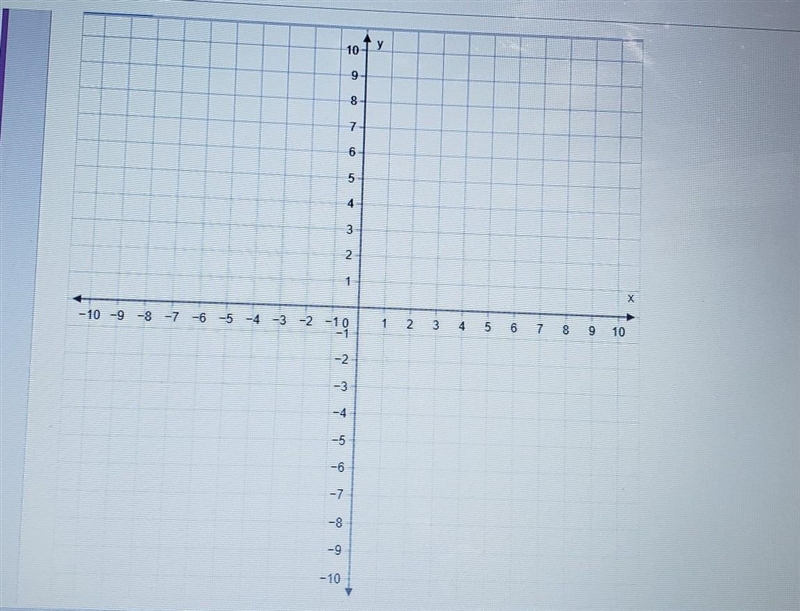 Graph f (x) = 3/5 x -4​-example-1