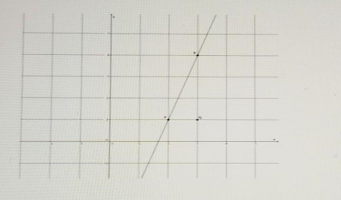 2. What is the slope of this line?​-example-1