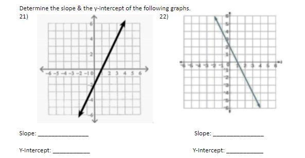 Determine the slope & the y-intercept of the following graphs.-example-1