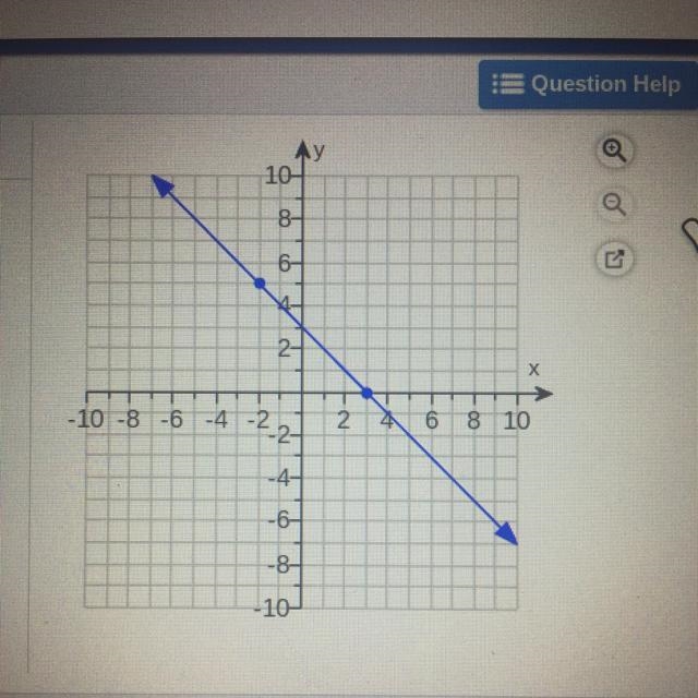 Find the slope of the line-example-1