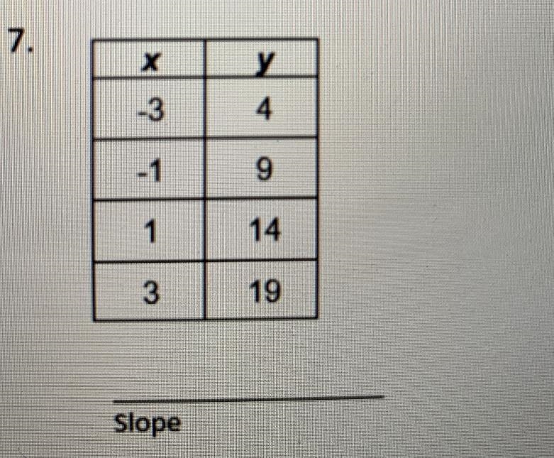 Find the slope of each line using tables . try using the slope formula-example-1