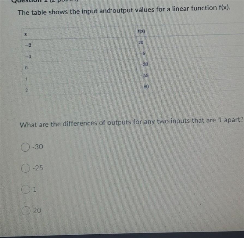 What are the differences of outputs for any two inputs that are 1 apart A.-30 B.-25 C-example-1