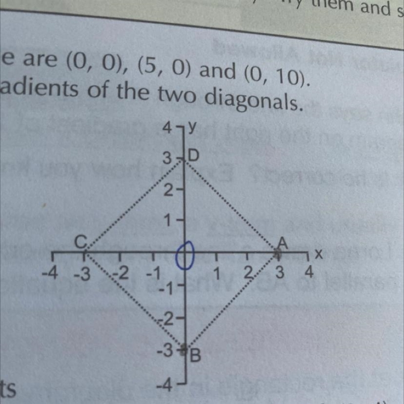 Why is the gradient of line AB =1 and AD = -1 ?? PLS EXPLAINNNN URGENT THANKS-example-1