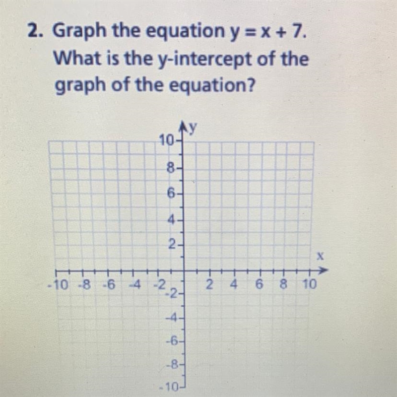 Graph the equation y = x + 7. What is the y-intercept of the graph of the equation-example-1