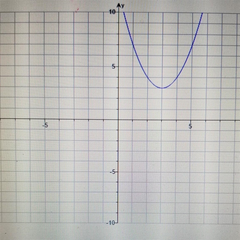 A. The range of the relation is the single value___ B. The range of the relation is-example-1